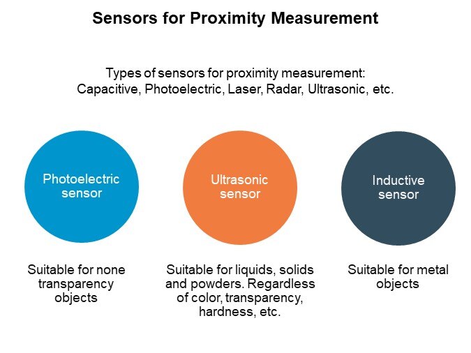 Image of Unictron Ultrasonic Transducer for Proximity Measurement - Sensors