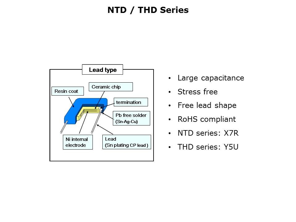 High Reliability MLCCs Slide 7