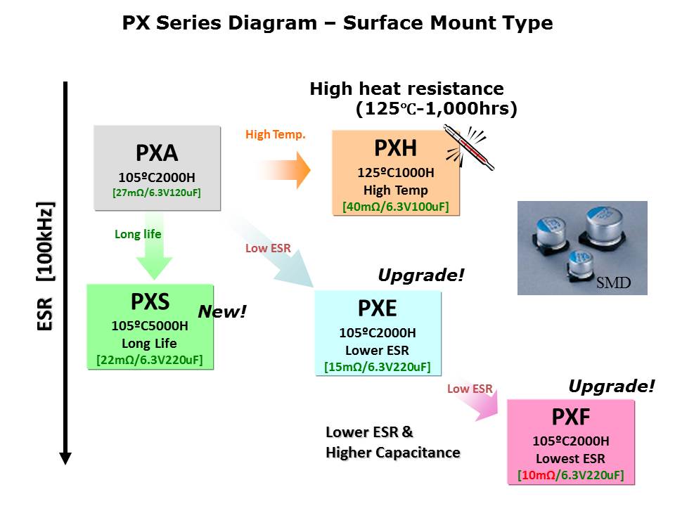 PX PS Conductive Polymer Capacitors Slide 16