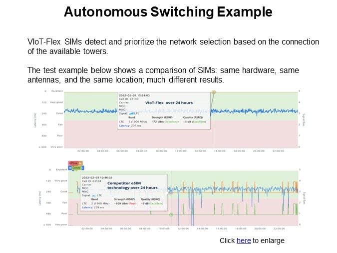 Autonomous Switching Example