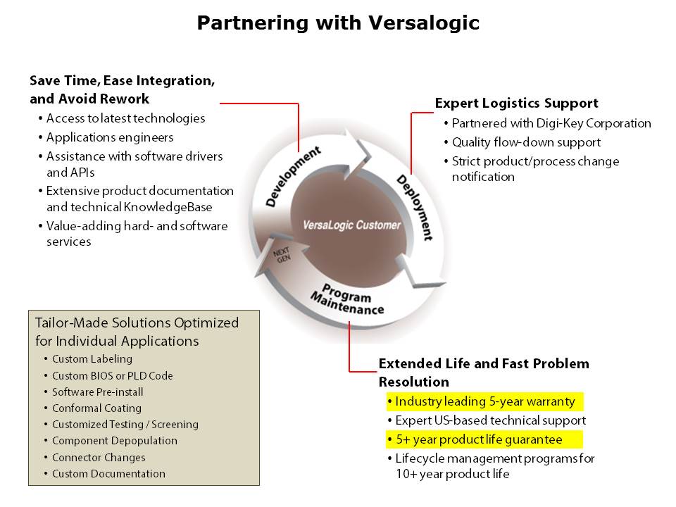EBX-41 Copperhead SBC Slide 9