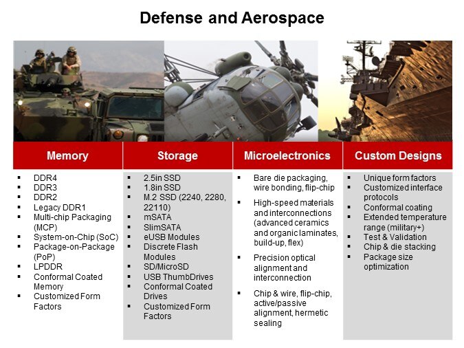 Viking Technology Defense, Aerospace, and Security Features and Applications - Slide4