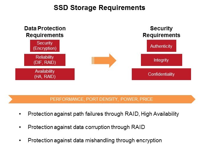 SSD-Slide10