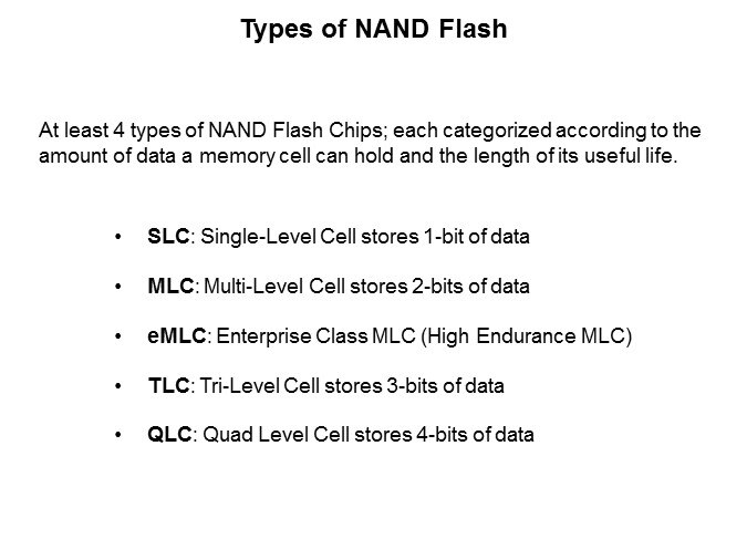 SSD-Slide4