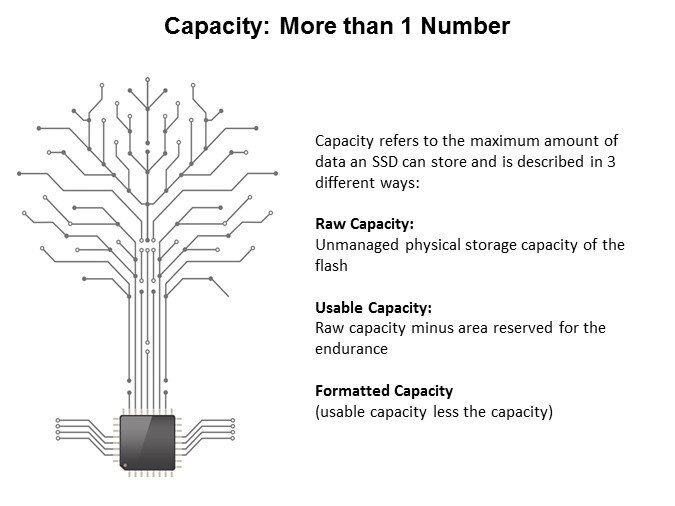 SSD-Slide6