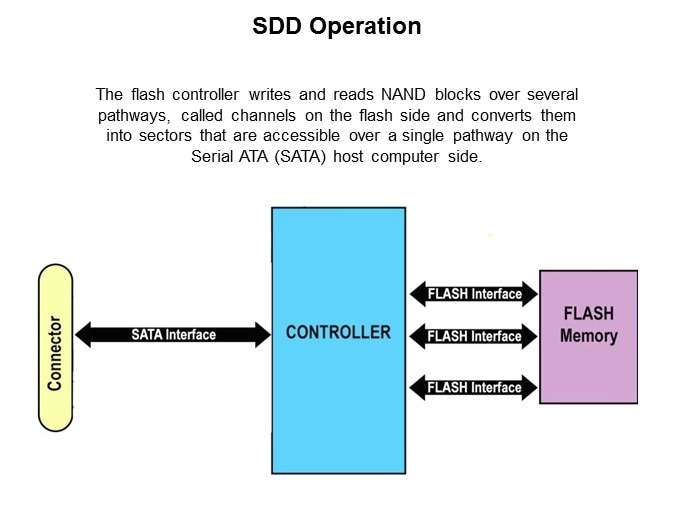 SSD-Slide9