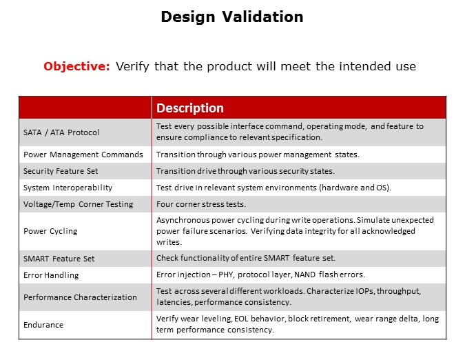 SSD-Slide5