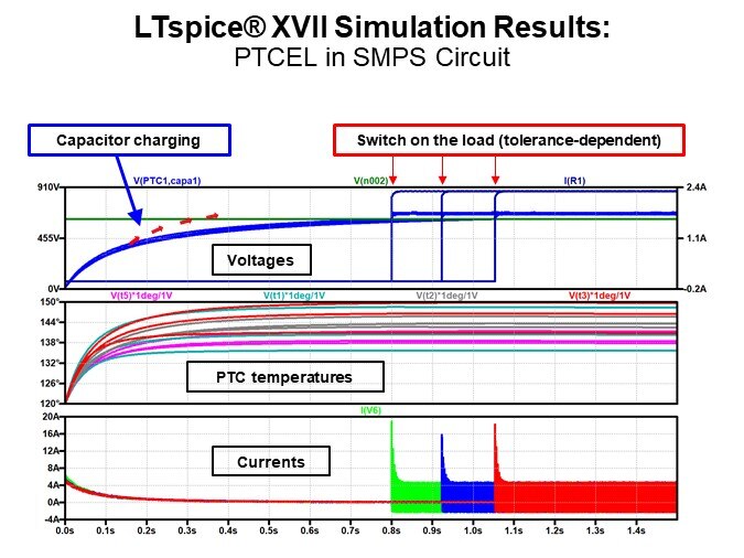 LTspice® XVII Simulation Results