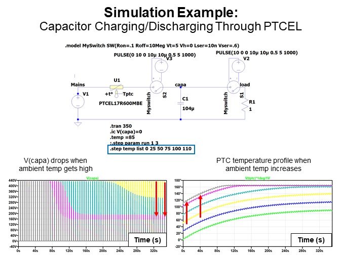 Simulation Example