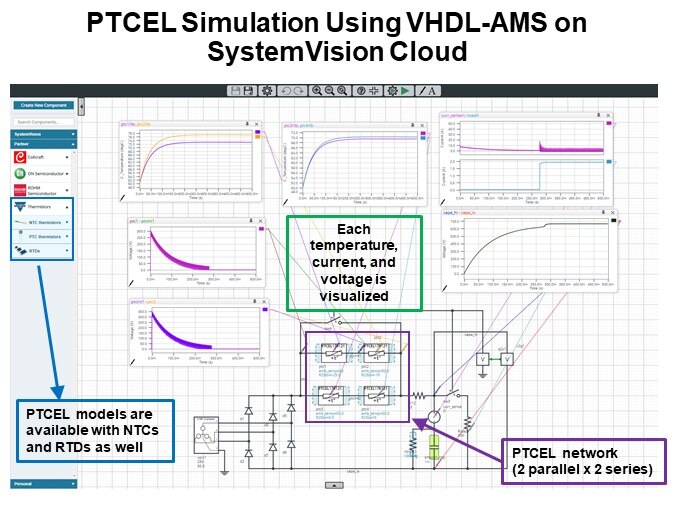 PTCEL Simulation Using VHDL-AMS on SystemVision Cloud