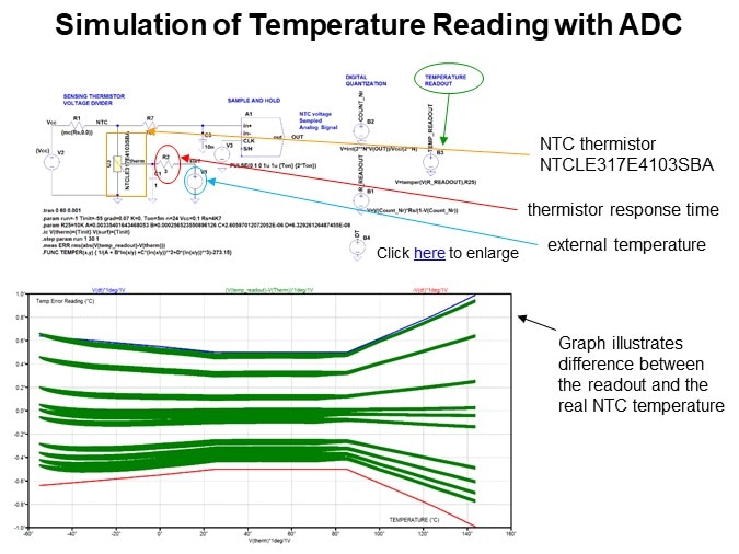 Image of Vishay's Simulation of Temperature Reading with ADC