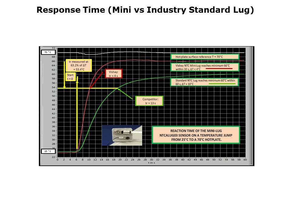 Mini Lug Temperature Sensors Slide 3