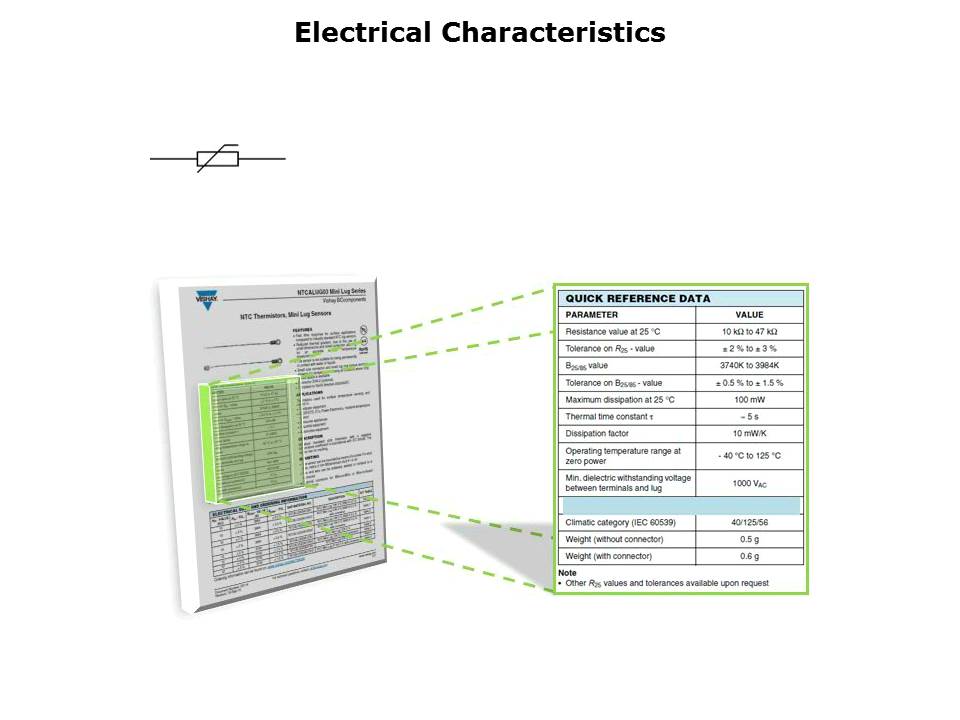 Mini Lug Temperature Sensors Slide 5