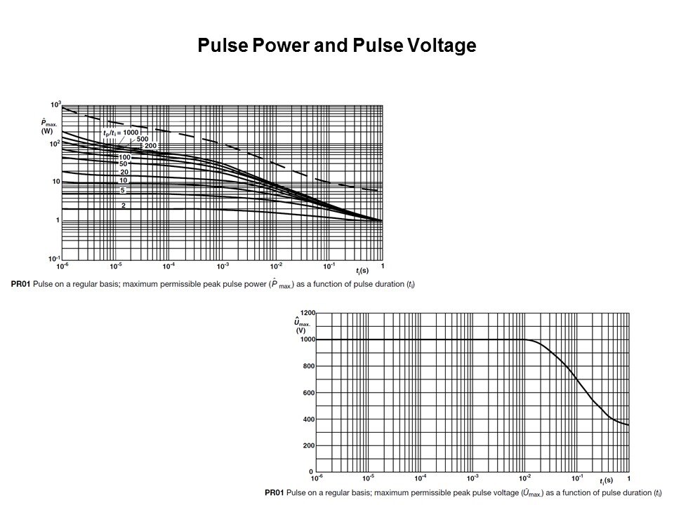 power pulse