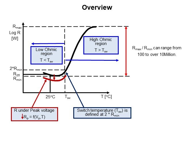 Image of Vishay BC Components PTCEL Thermistors - Overview