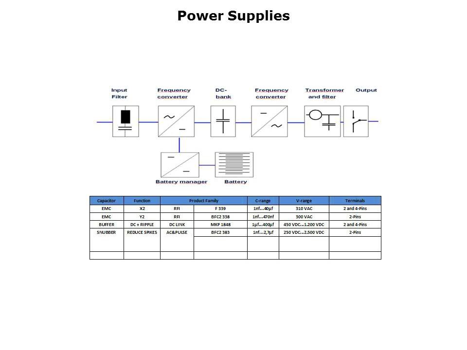 Power Film Capacitors Slide 6