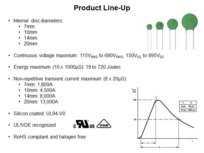 Image of Vishay BC Ultra-Surge Metal Oxide VDRUS Series Varistors - Product Line-Up