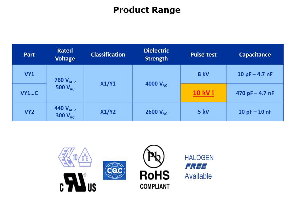 VY Series Slide 10