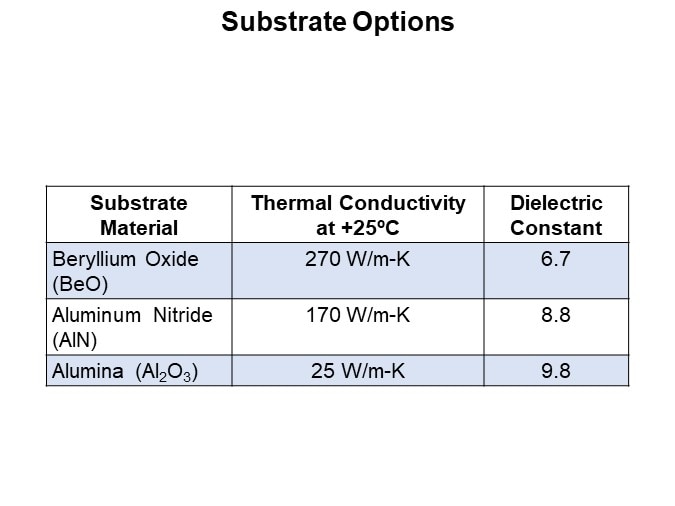 Substrate Options