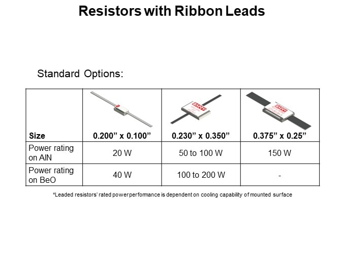 Resistors with Ribbon Leads