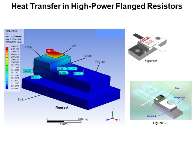 Heat Transfer in High-Power Flanged Resistors