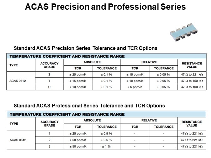 ACAS Precision and Professional Series