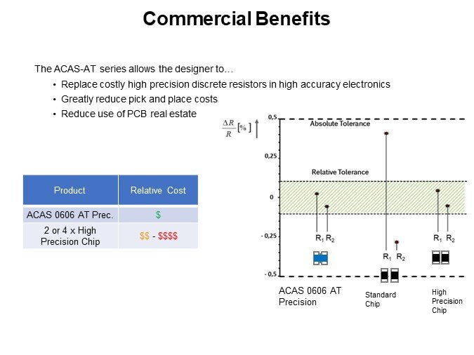 Commercial Benefits