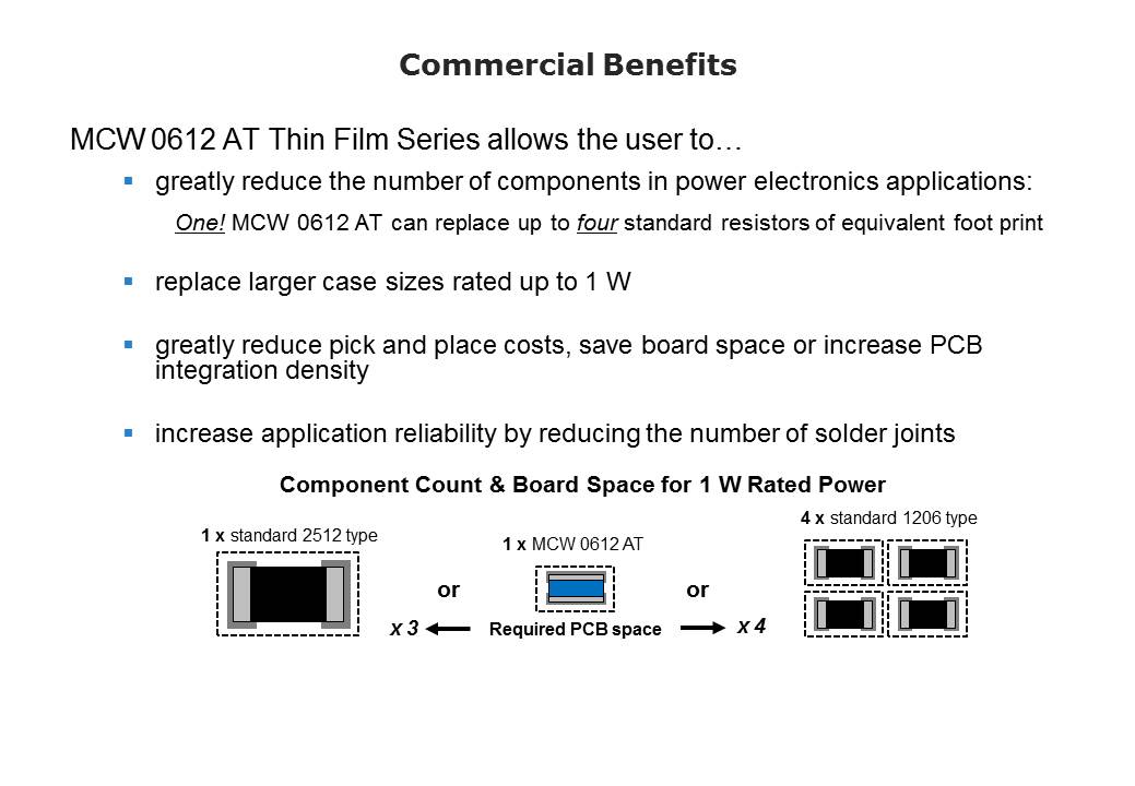 Slide6