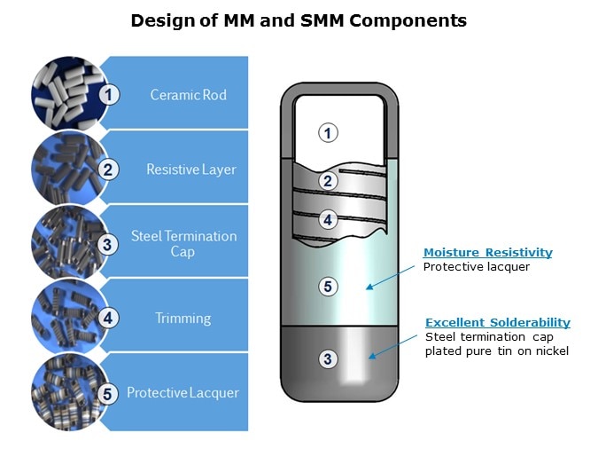 MM-Slide4