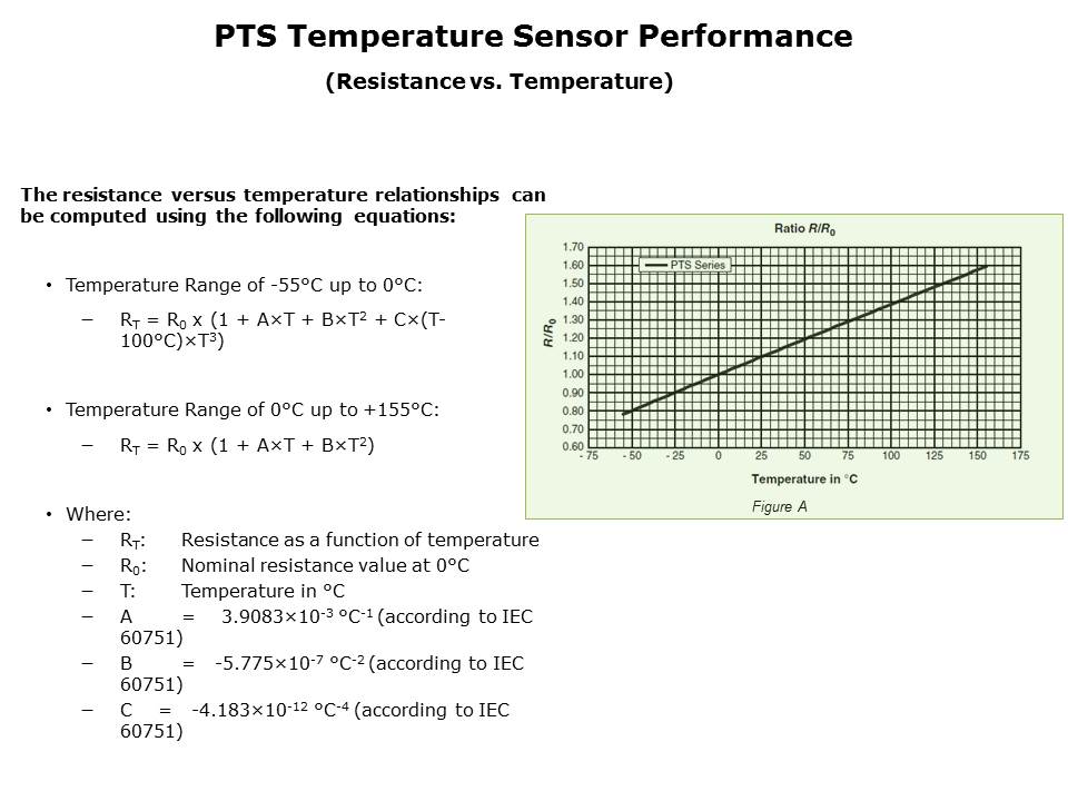 PTS Series Slide 7