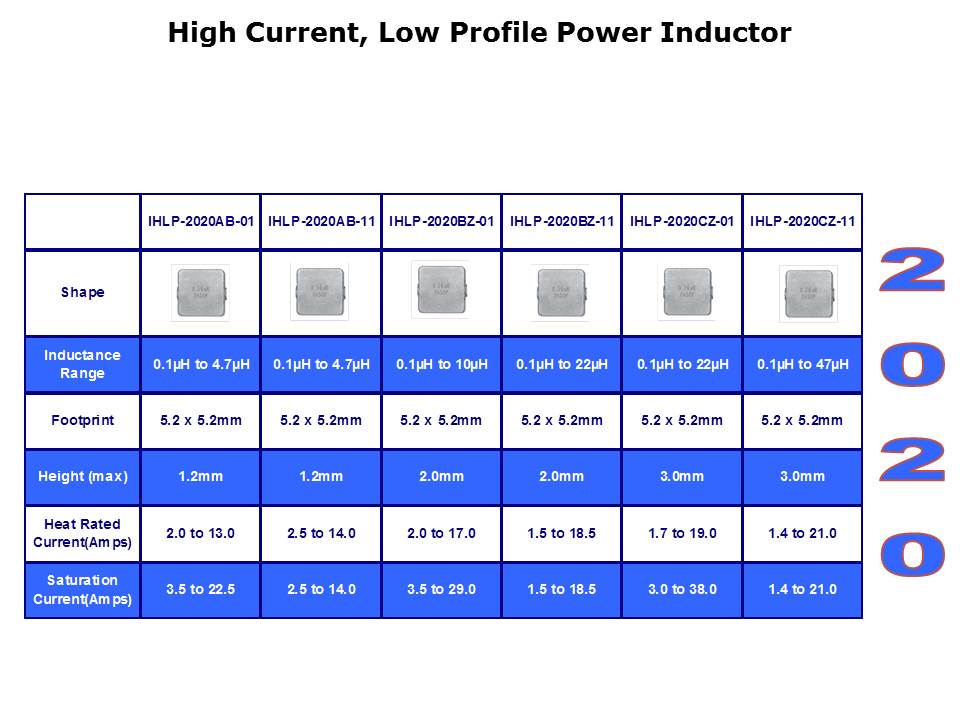 IHLP Inductor Series Slide 10