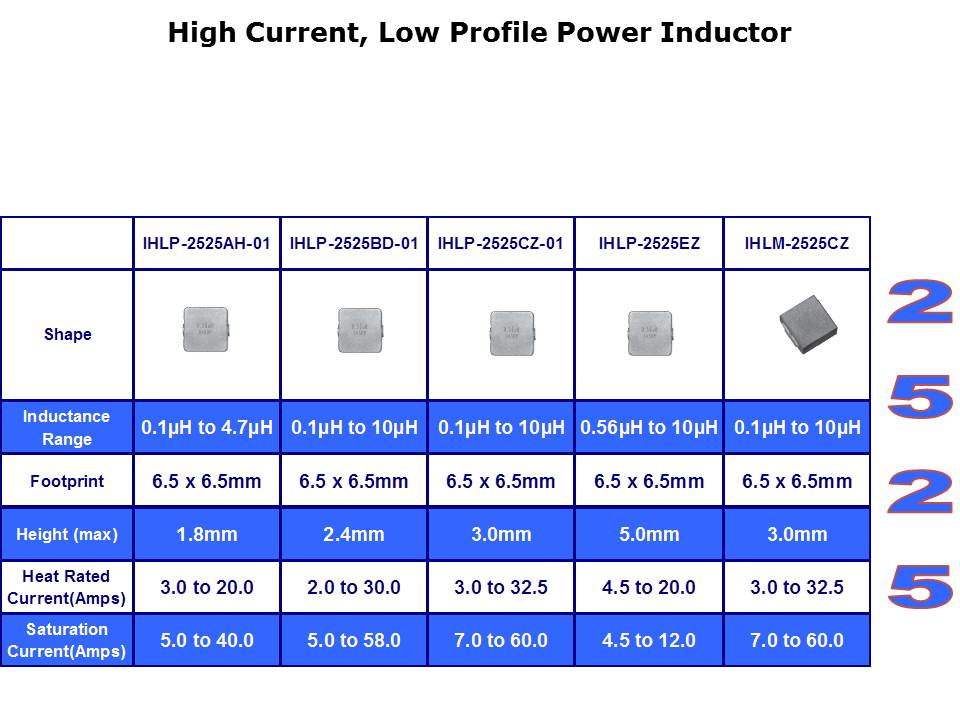 IHLP Inductor Series Slide 11