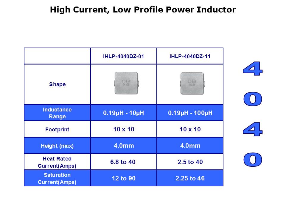 IHLP Inductor Series Slide 12