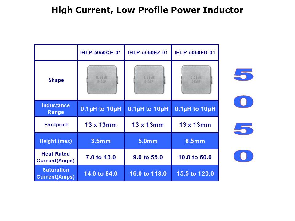 IHLP Inductor Series Slide 13