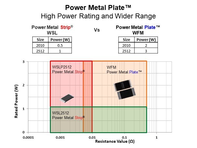 Image of Vishay-Dale Power Metal Plate™ WFM Series Resistor - Slide3