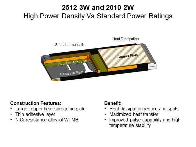 Image of Vishay-Dale Power Metal Plate™ WFM Series Resistor - Slide5