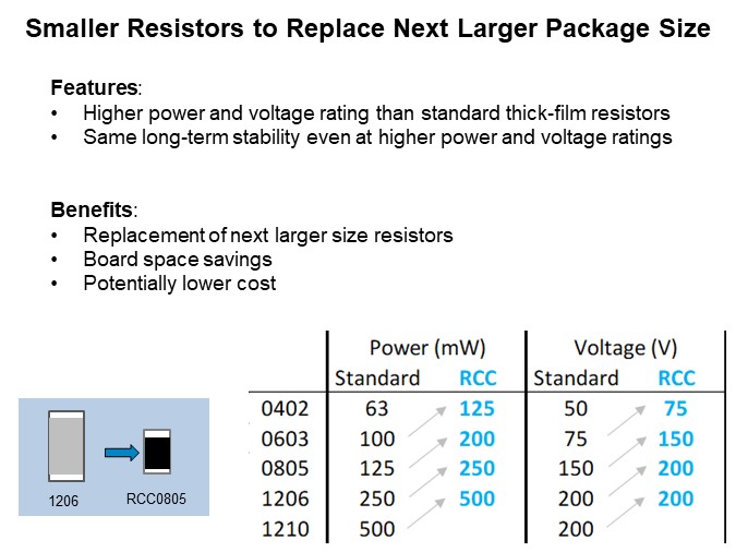 Image of Vishay Dale RCC Series Medium-Power Thick-Film Chip Resistors - Smaller Resistors
