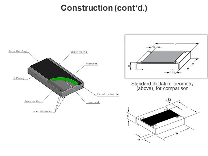 Construction (cont'd.)