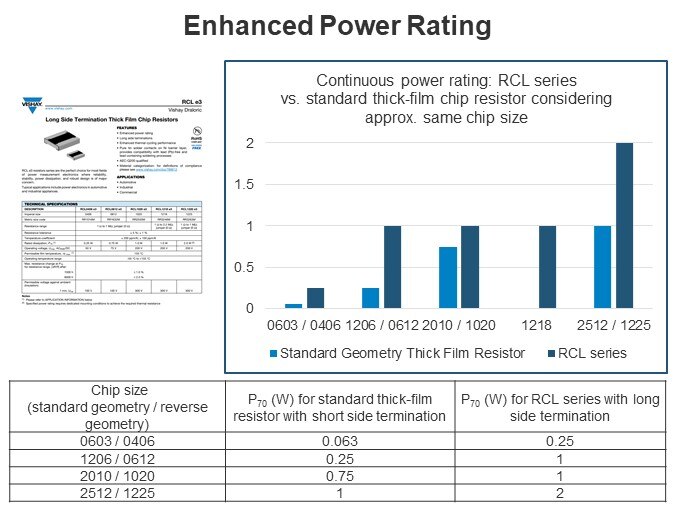 Enhanced Power Rating
