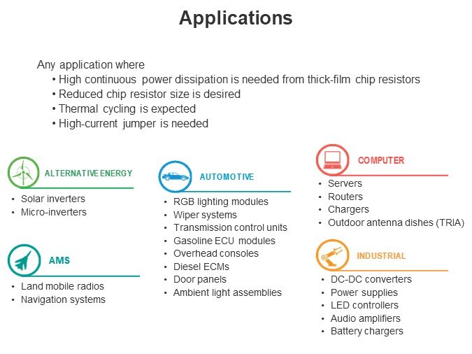 Applications