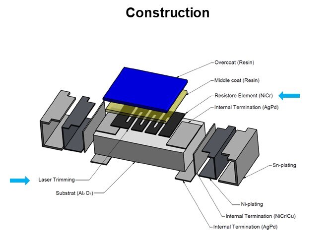 Construction