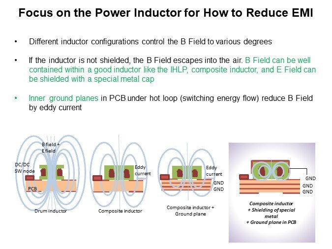 Image of Vishay/Dale Using IHLE® Inductors to Mitigate Radiated EMI - Focus on Power Inductor