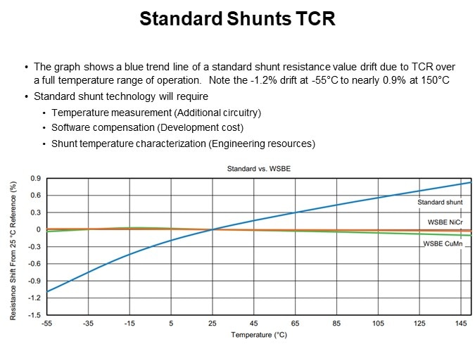 Standard Shunts TCR