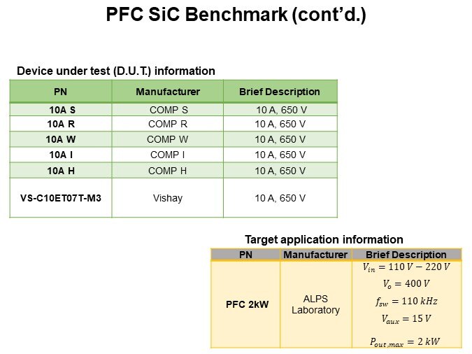 PFC SiC Benchmark (cont'd.)
