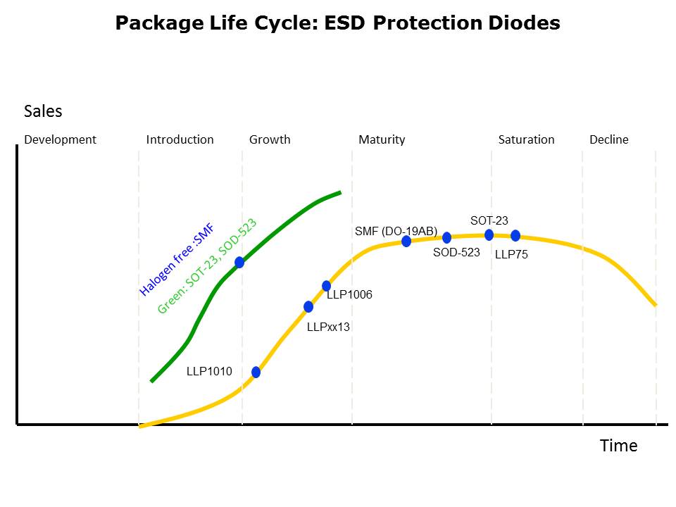 ESD Protection Family Slide 4