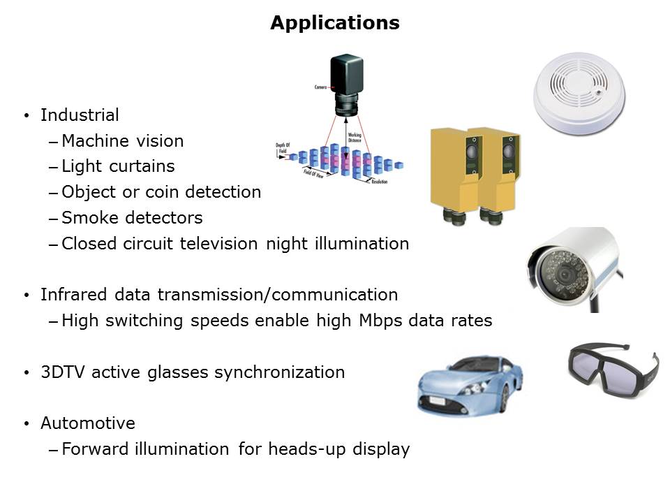 A850 Series Infrared Surface Emitters Slide 3