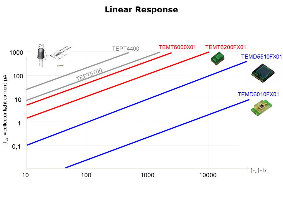Ambient Light Sensors Slide 11