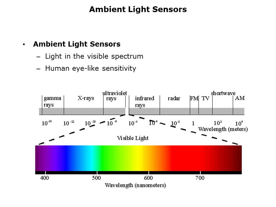 Ambient Light Sensors Slide 3