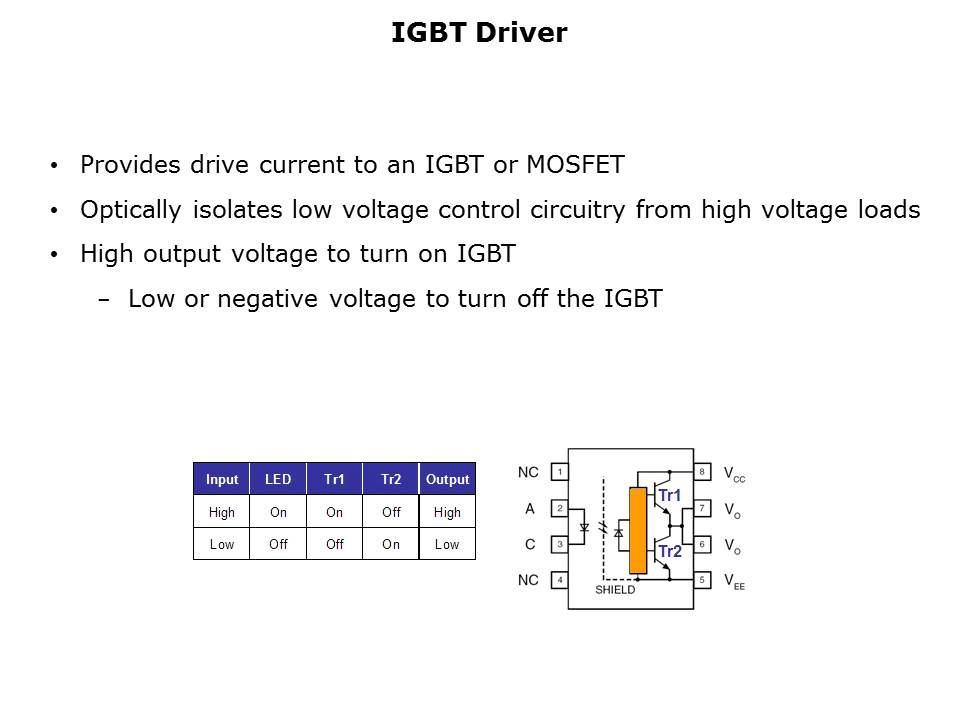 Opto IGBT and MOSFET Driver Slide 10