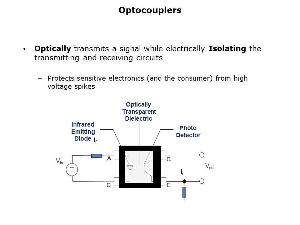 Phototriac Slide 2